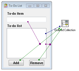 Todo Connection