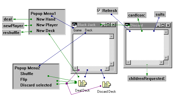 BlackJackGame with connections