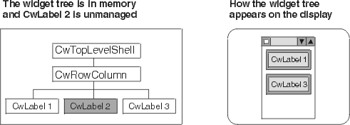 Managed and unmanaged widgets