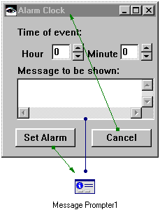 Alarm clock window with message prompter connected
