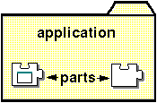Diagram of application with parts