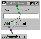Add customer with connections