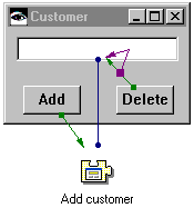 Customer window