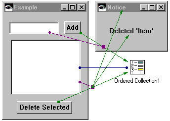 Example with connections