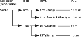 String parameter used by DDE