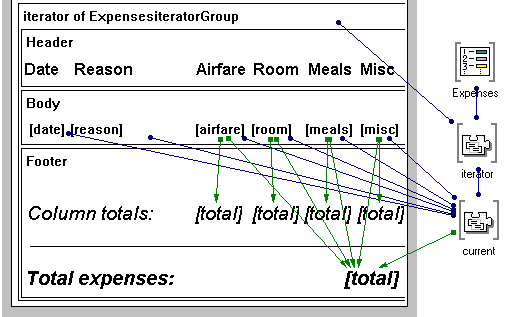 Business Expense Report with queries and connections