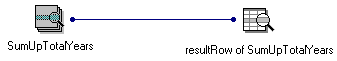 Single-row query part