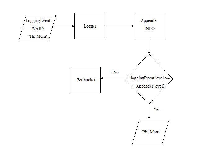 C:\Users\documentation\Documents\vastePublisher\stable\VAS Documentation Word\images\log4s3.jpg