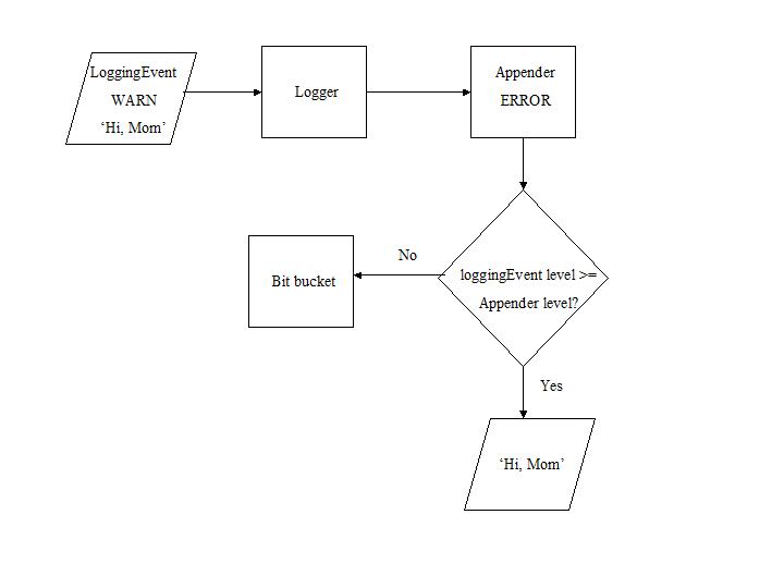 C:\Users\documentation\Documents\vastePublisher\stable\VAS Documentation Word\images\log4s4.jpg