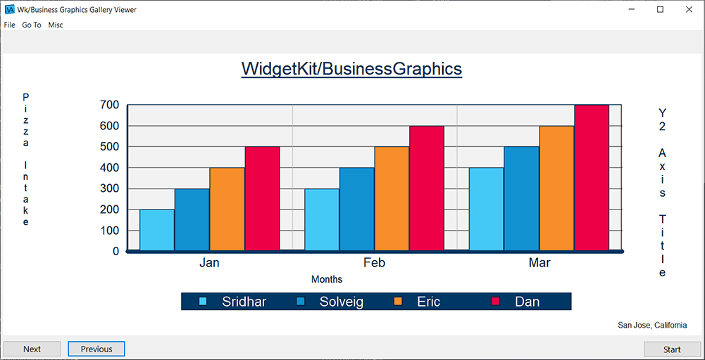 WidgetKit/Business Graphics multi-series bar chart example